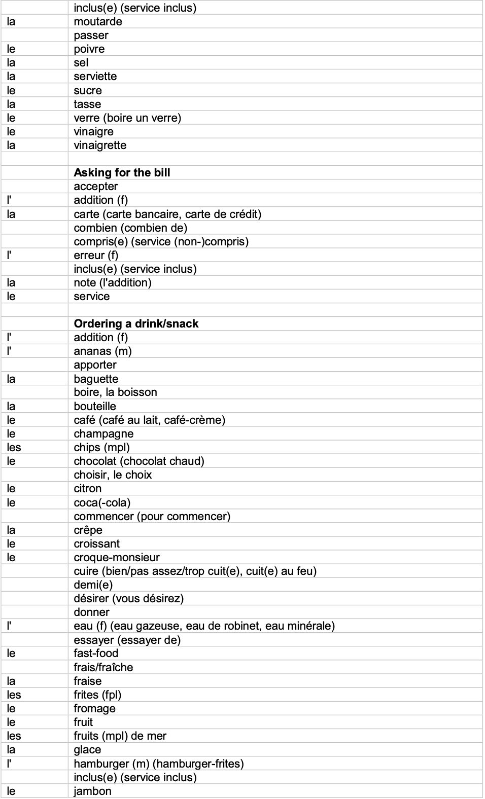 IGCSE French_Minimum_Core_Vocabulary_by_Topic